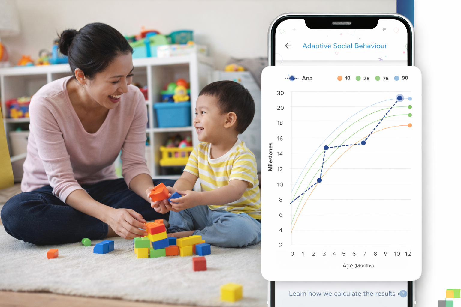 Kinedu Skills Milestone Model